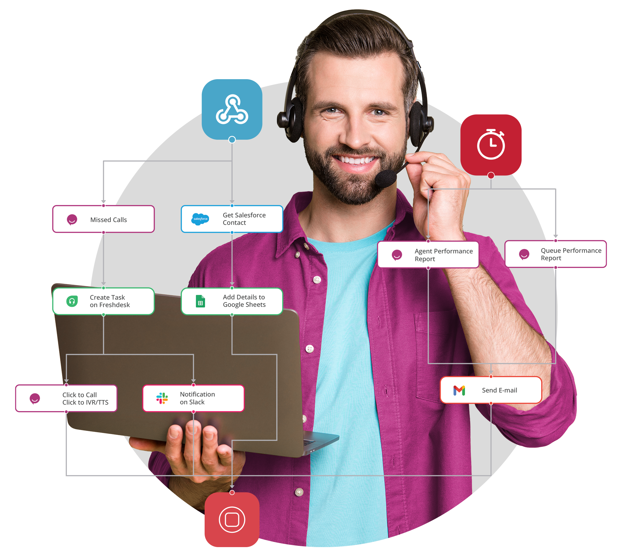 Ziwo integrations and automation workflows for enhanced customer service operations representing reyada's partnership