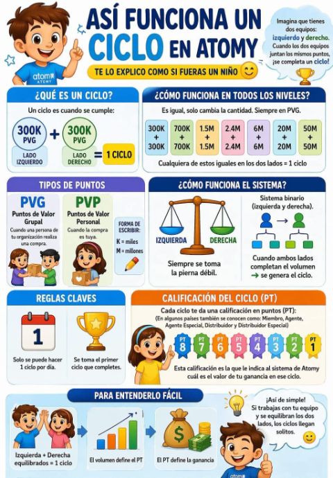 CICLOS DIARIOS COMIISONES GENERALES