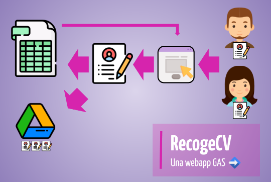 Miniatura RecogeCV